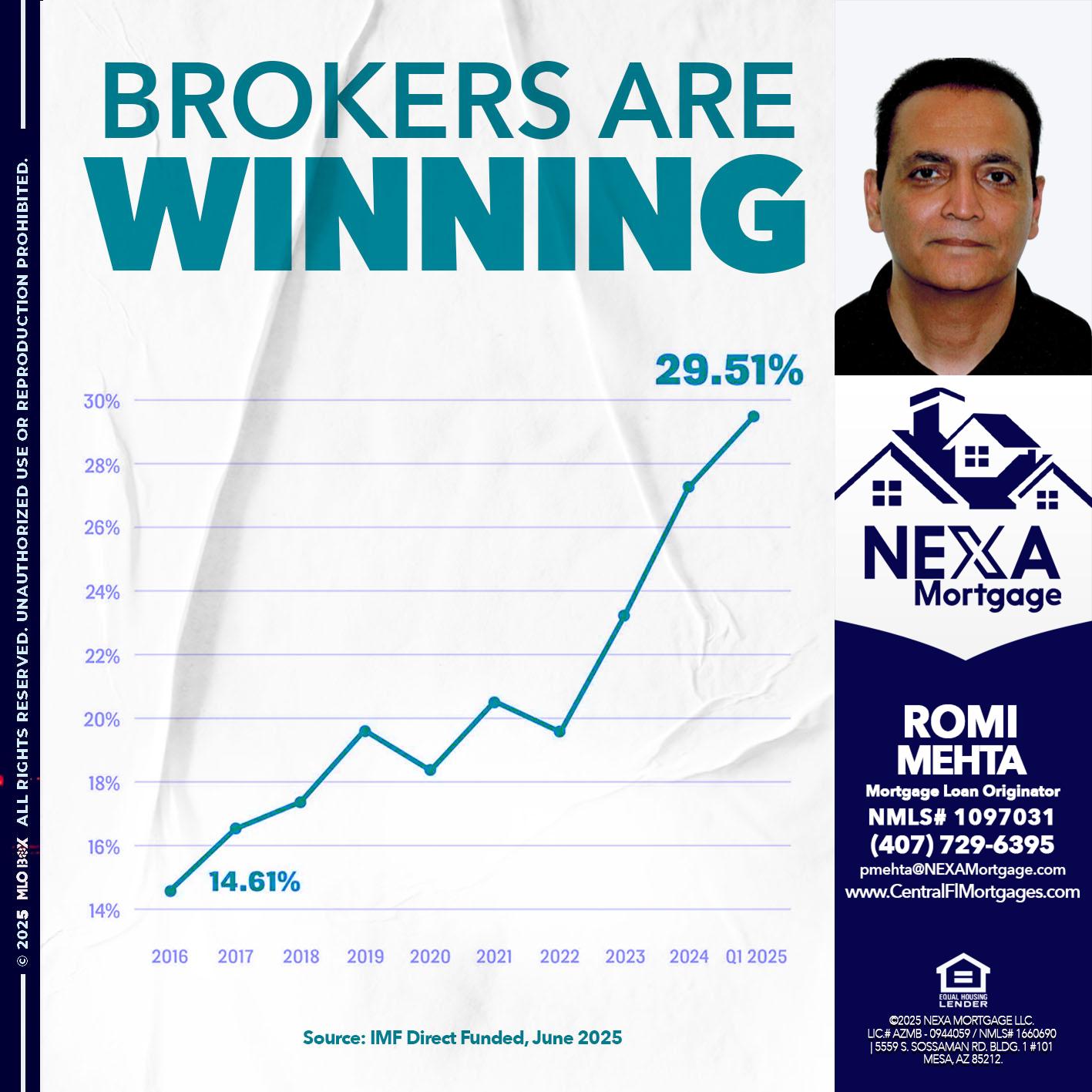 BROKERS ARE WINNING - Romi Mehta -Mortgage Loan Originator