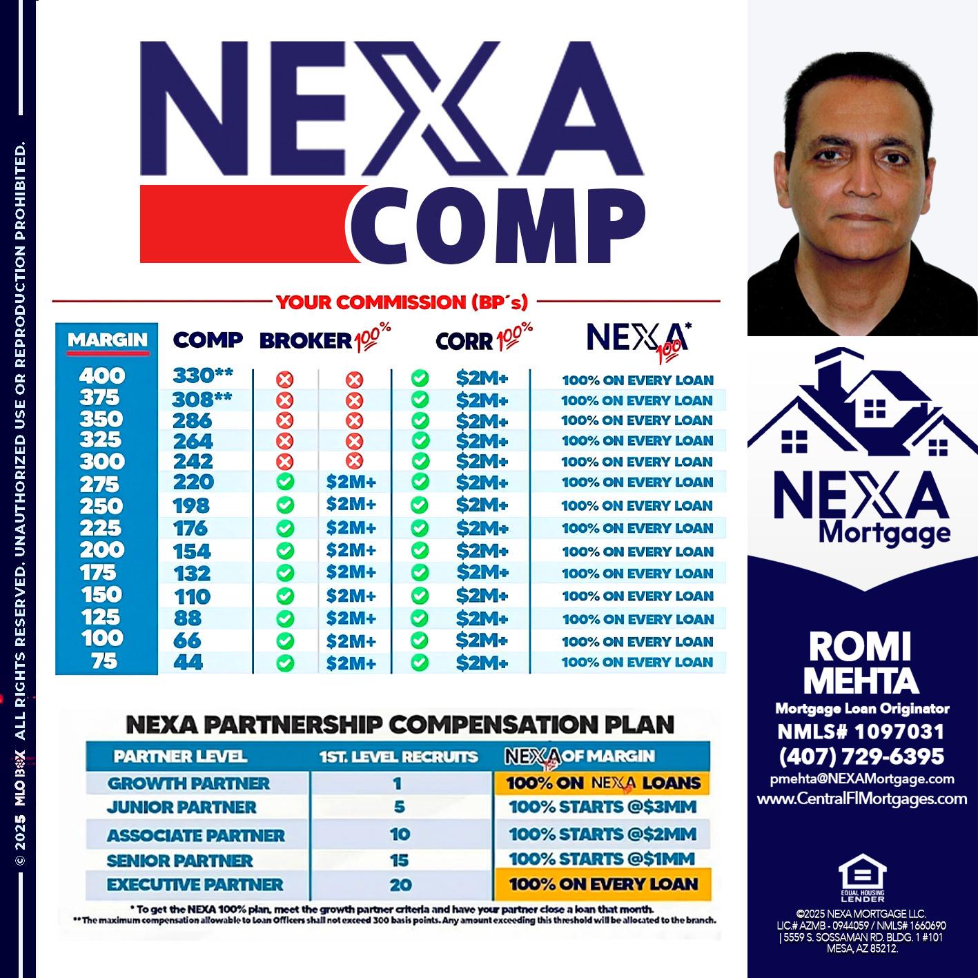 NEXA COMP - Romi Mehta -Mortgage Loan Originator