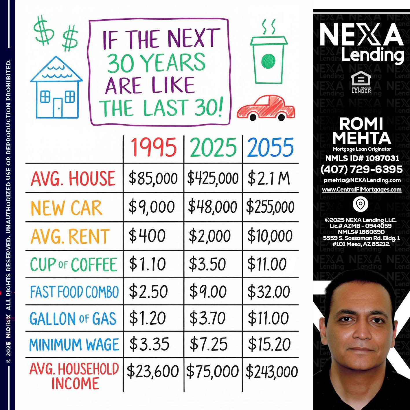 in the next 30 years - Romi Mehta -Mortgage Loan Originator