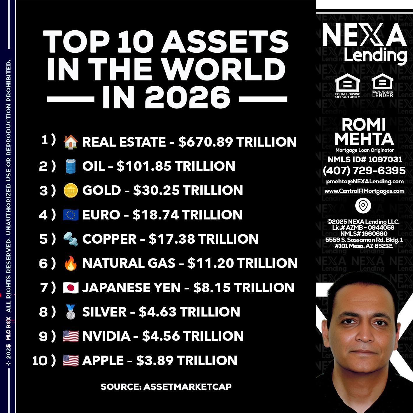 top 10 - Romi Mehta -Mortgage Loan Originator