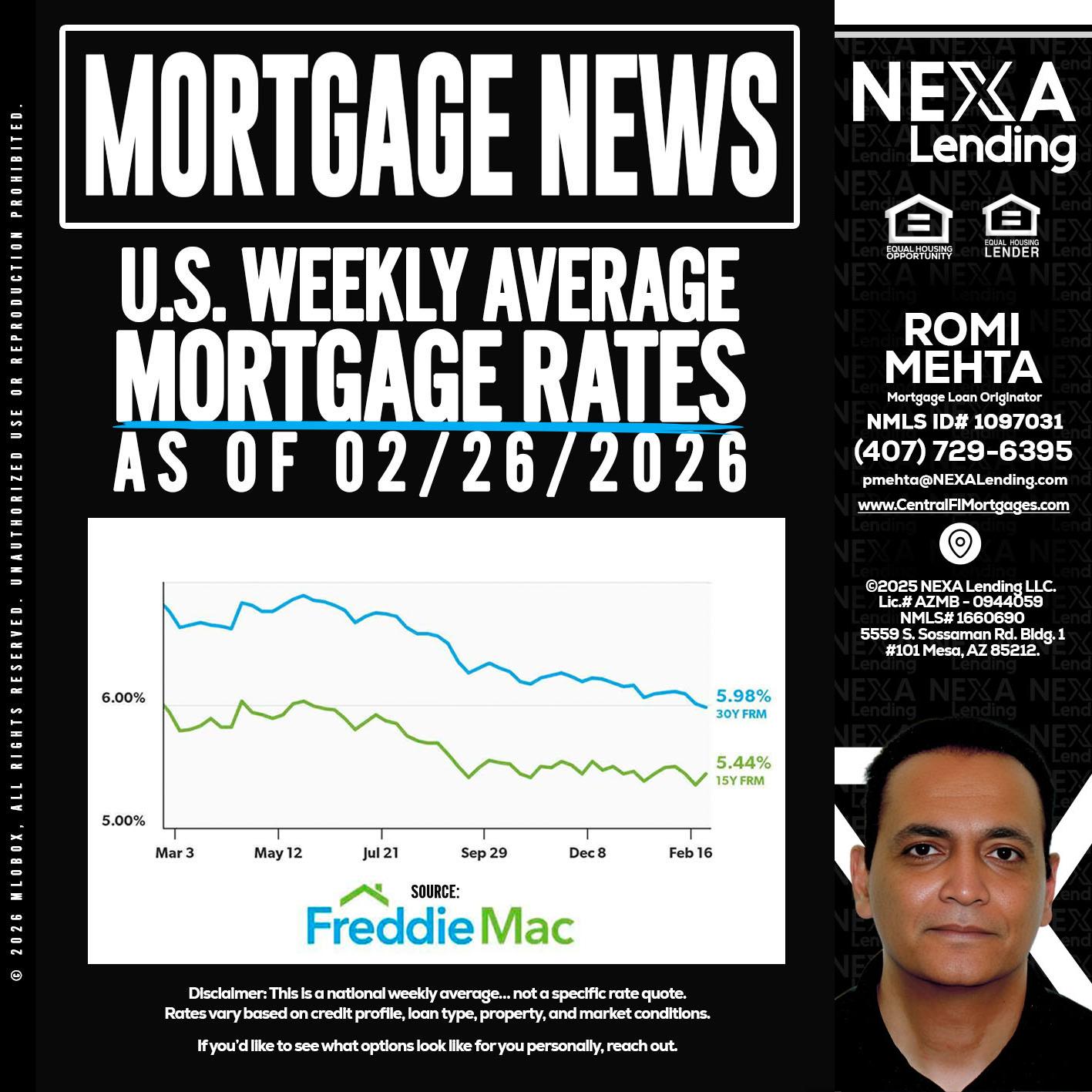 mortgage news - Romi Mehta -Mortgage Loan Originator