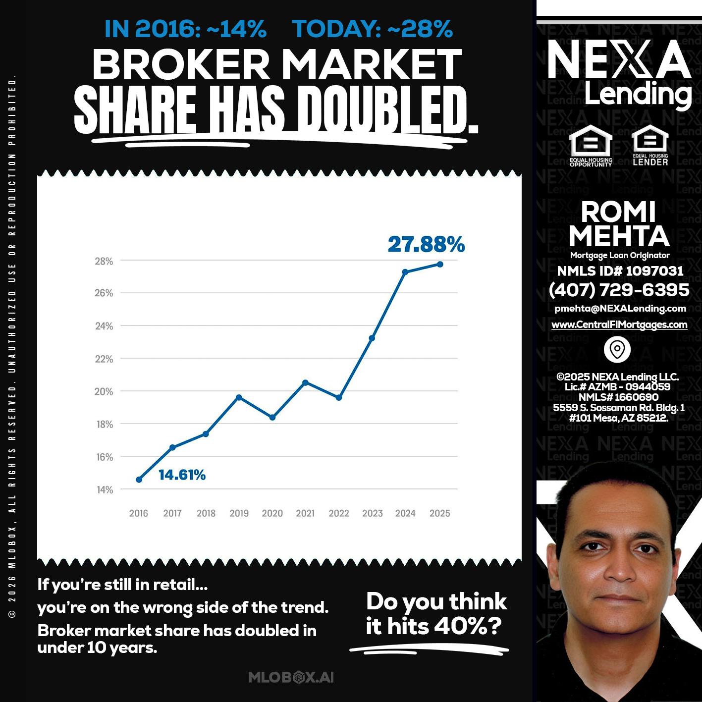 BROKER MARKET - Romi Mehta -Mortgage Loan Originator