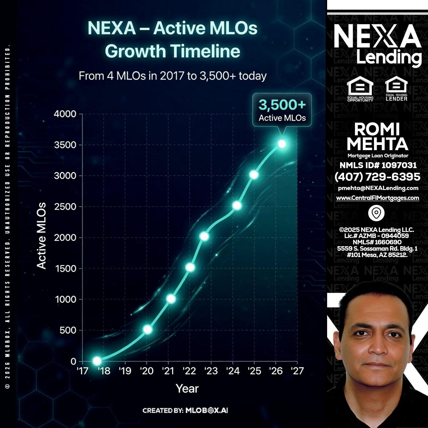 3500 MLOs - Romi Mehta -Mortgage Loan Originator