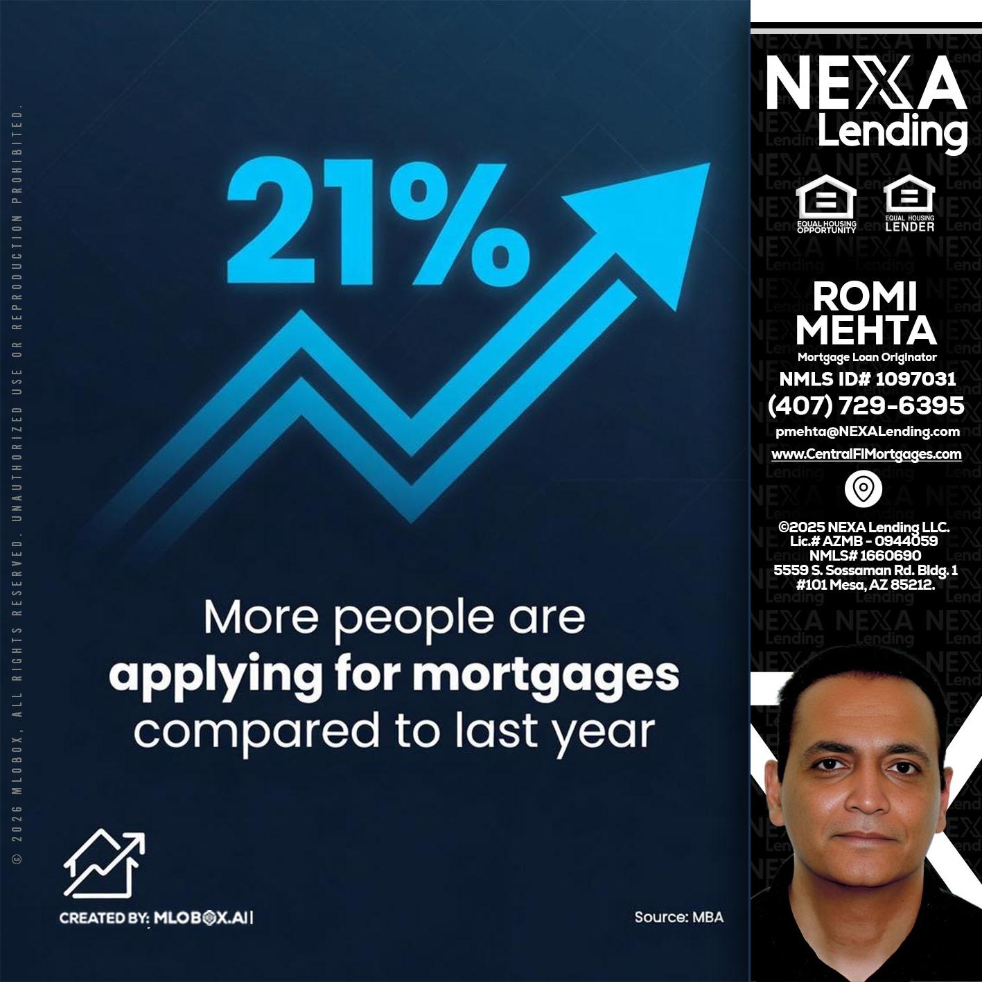 21% - Romi Mehta -Mortgage Loan Originator