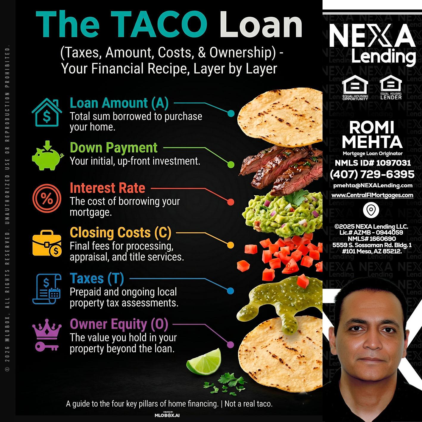 taco loan - Romi Mehta -Mortgage Loan Originator