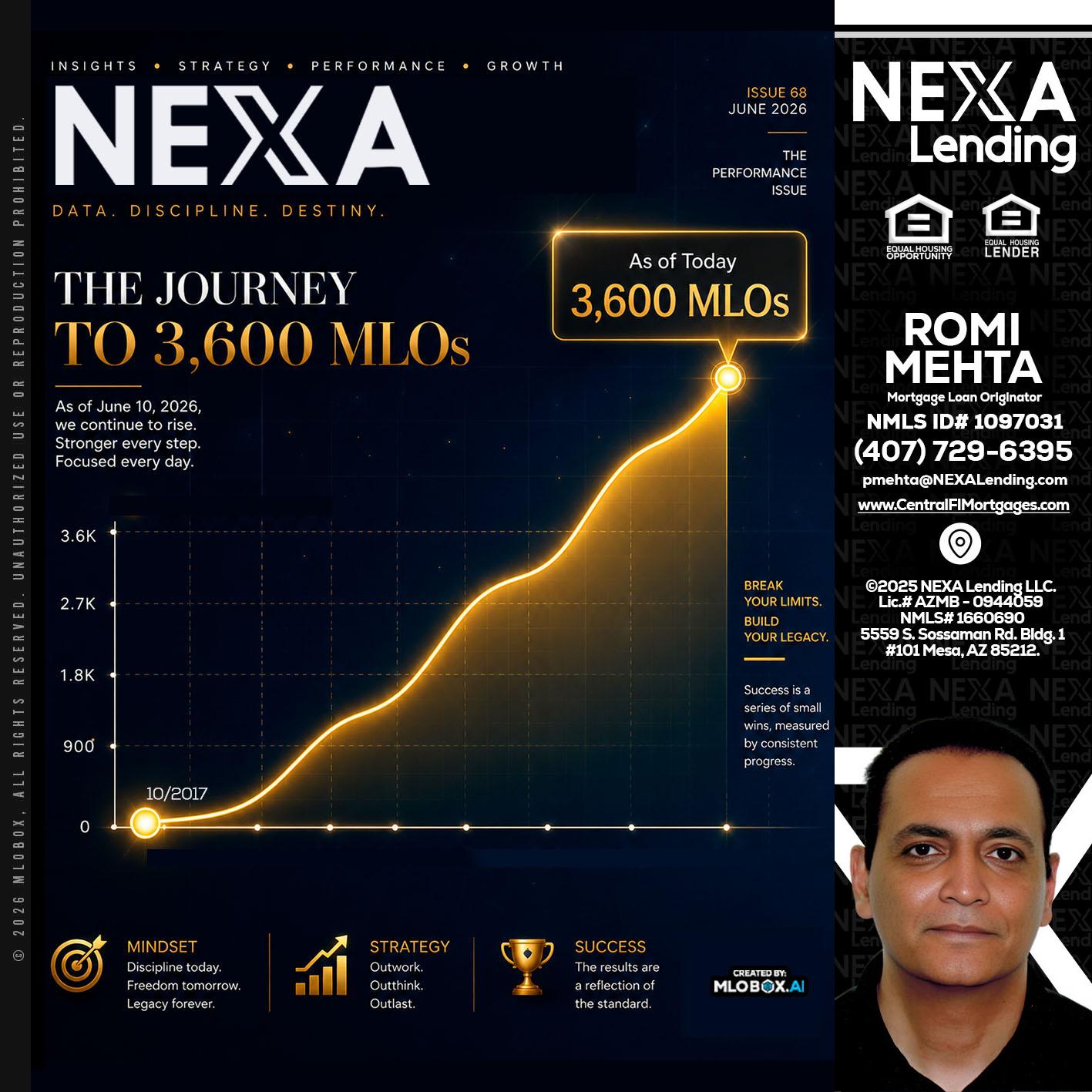 NEXA 3.6K - Romi Mehta -Mortgage Loan Originator