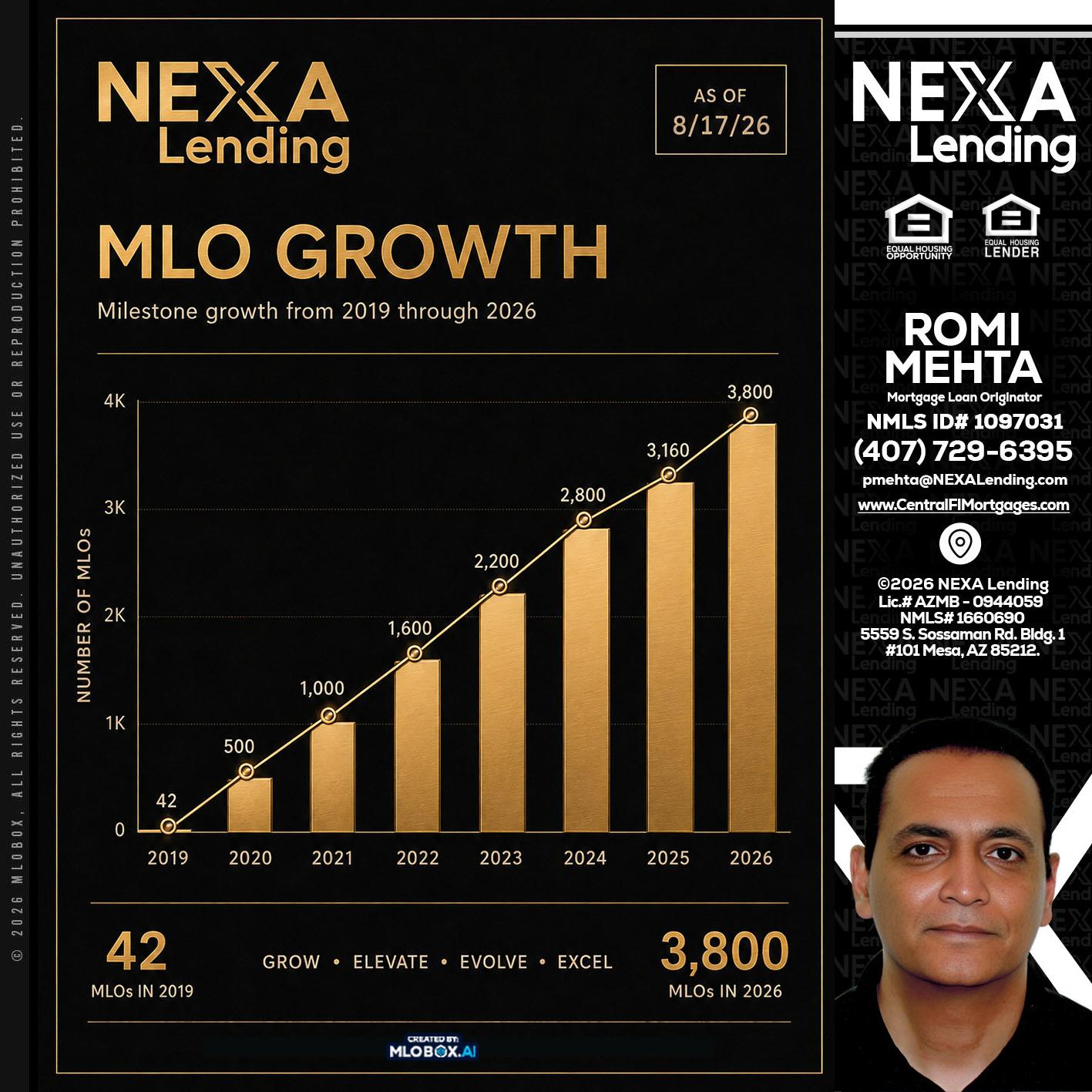 3800 MLOs - Romi Mehta -Mortgage Loan Originator