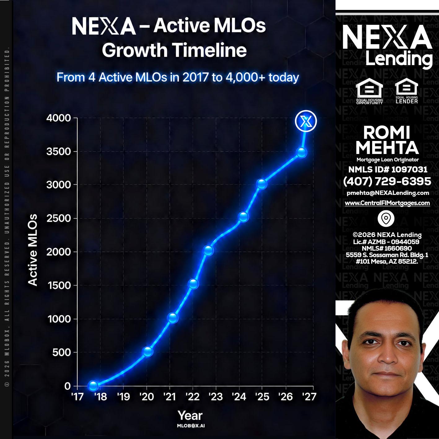 NEXA ACTIVE MLOs - Romi Mehta -Mortgage Loan Originator
